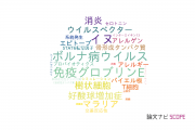 【論文データ】麻布大学の免疫学分野の研究動向まとめ