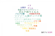 【論文データ】麻布大学の微生物学分野の研究動向まとめ