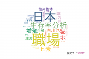 【論文データ】北里大学の環境生態学分野の研究動向まとめ