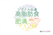 【論文データ】北里大学の生物物理学分野の研究動向まとめ