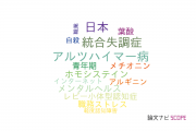 【論文データ】北里大学の精神科学分野の研究動向まとめ