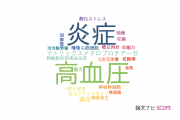 【論文データ】北里大学の生理学分野の研究動向まとめ