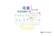 【論文データ】北里大学のウイルス学分野の研究動向まとめ