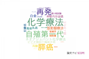 【論文データ】北野病院の腫瘍学分野の研究動向まとめ