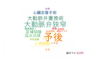 【論文データ】北野病院の心血管系 / 心臓病分野の研究動向まとめ