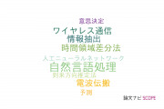 【論文データ】北見工業大学の計算機科学分野の研究動向まとめ