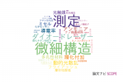 【論文データ】北九州市立大学の材料科学分野の研究動向まとめ