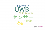 【論文データ】北九州市立大学の情報通信科学分野の研究動向まとめ