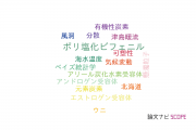 【論文データ】北海道立総合研究機構の環境生態学分野の研究動向まとめ