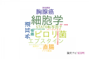 【論文データ】北海道大学病院の病理学分野の研究動向まとめ