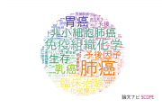 【論文データ】北海道大学の腫瘍学分野の研究動向まとめ
