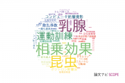 【論文データ】北海道大学の生理学分野の研究動向まとめ
