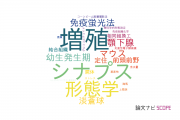 【論文データ】北海道大学の解剖学 / 形態学分野の研究動向まとめ