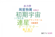 【論文データ】北海学園大学の物理分野の研究動向まとめ
