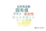 【論文データ】防衛大学校の数学分野の研究動向まとめ