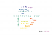 【論文データ】防衛大学校の高分子化学分野の研究動向まとめ
