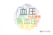 【論文データ】防衛医科大学校の心血管系 / 心臓病分野の研究動向まとめ