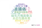 【論文データ】防衛医科大学校の消化器 / 肝臓学分野の研究動向まとめ
