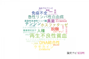 【論文データ】防衛医科大学校の免疫学分野の研究動向まとめ