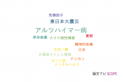 【論文データ】防衛医科大学校の精神科学分野の研究動向まとめ