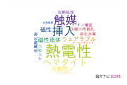 【論文データ】豊田理化学研究所の材料科学分野の研究動向まとめ