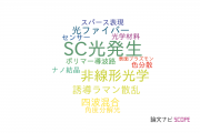 【論文データ】豊田工業大学の光学分野の研究動向まとめ