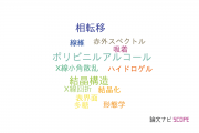 【論文データ】豊田工業大学の高分子化学分野の研究動向まとめ