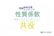【論文データ】豊橋技術科学大学の情報通信科学分野の研究動向まとめ