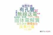 【論文データ】豊橋技術科学大学のエネルギー / 燃料科学分野の研究動向まとめ
