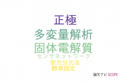 【論文データ】豊橋技術科学大学の電気化学分野の研究動向まとめ