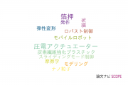 【論文データ】豊橋技術科学大学の自動システム学分野の研究動向まとめ