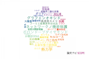 【論文データ】法政大学の化学分野の研究動向まとめ