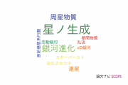 【論文データ】法政大学の天文 / 宇宙物理学分野の研究動向まとめ