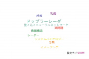 【論文データ】兵庫県立大学の情報通信科学分野の研究動向まとめ