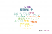 【論文データ】兵庫県立大学の自動システム学分野の研究動向まとめ