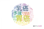 【論文データ】兵庫医科大学の腫瘍学分野の研究動向まとめ