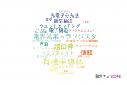 【論文データ】分子科学研究所の材料科学分野の研究動向まとめ