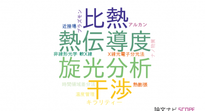 【論文データ】分子科学研究所の光学分野の研究動向まとめ