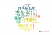 【論文データ】福島県立医科大学の物理分野の研究動向まとめ