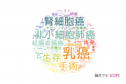 【論文データ】福島県立医科大学の腫瘍学分野の研究動向まとめ
