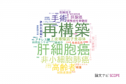 【論文データ】福島県立医科大学の手術分野の研究動向まとめ