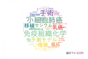 【論文データ】福島県立医科大学の細胞生物学分野の研究動向まとめ