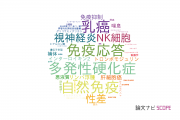 【論文データ】福島県立医科大学の免疫学分野の研究動向まとめ