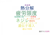 【論文データ】福岡大学の材料科学分野の研究動向まとめ