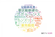 【論文データ】福岡大学の薬理学分野の研究動向まとめ