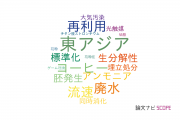 【論文データ】福岡大学の環境生態学分野の研究動向まとめ