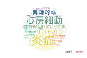 【論文データ】福岡大学の研究医学 / 実験医学分野の研究動向まとめ