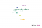 【論文データ】福岡大学の経営学分野の研究動向まとめ