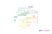 【論文データ】福岡大学の感染症学分野の研究動向まとめ