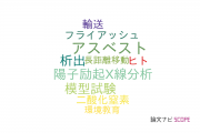 【論文データ】福岡女子大学の気象学 / 大気科学分野の研究動向まとめ